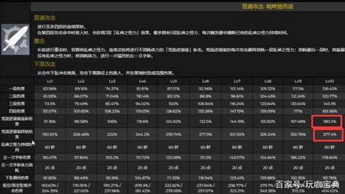 最新测试服爆料,揭秘即将到来的游戏版本重大更新内容 第3张 最新测试服爆料,揭秘即将到来的游戏版本重大更新内容 第3张